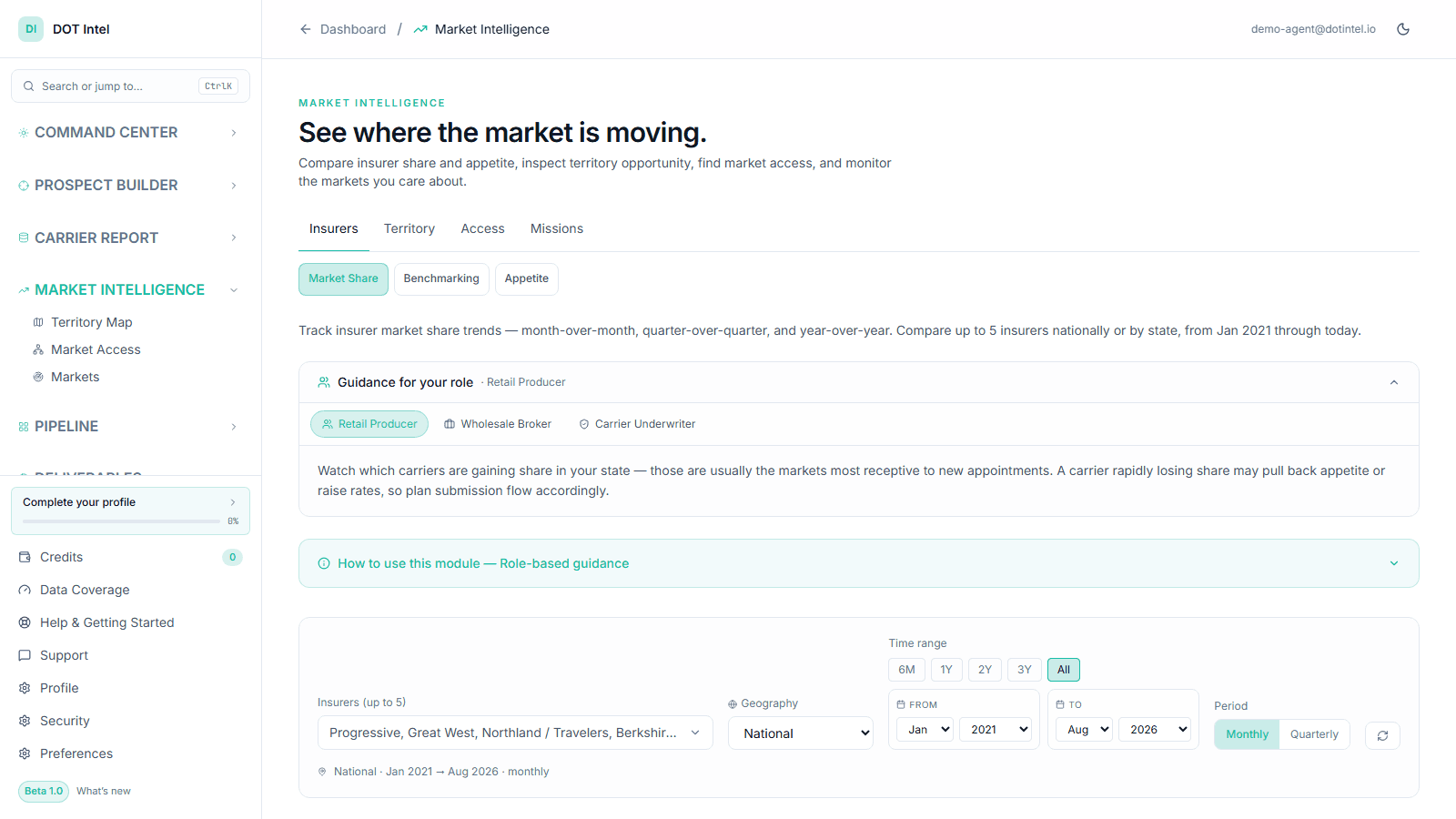 Actual DOT Intel Market Intelligence screen for comparing trucking-insurance company activity and trends by geography and time period.